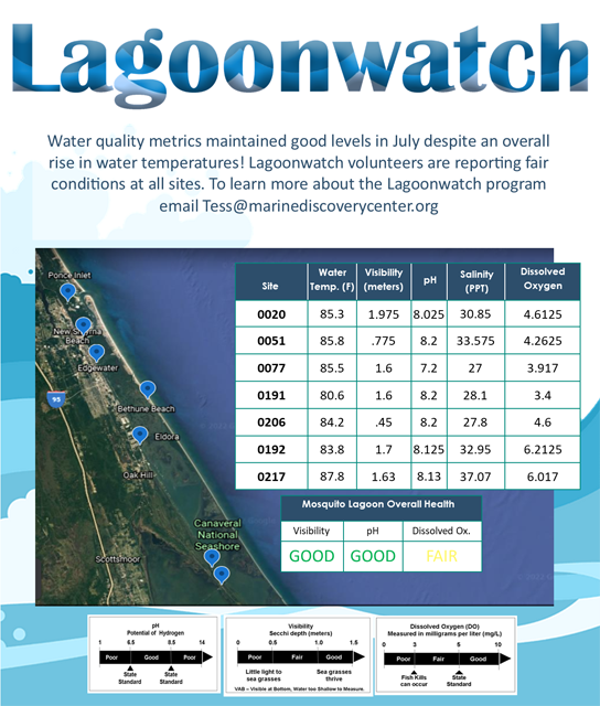 lagoonwatchnewsletter.july22